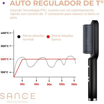 Cepillo Plancha Peine Iónico Alisador